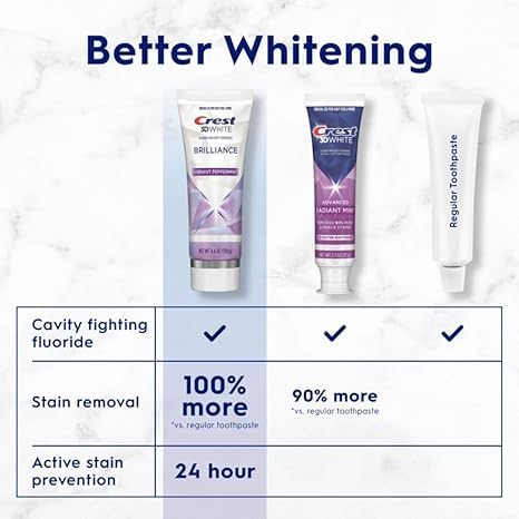 Crest 3D White Advanced Luminous Mint Teeth Whitening Toothpaste, Crest Toothpaste, 3.7 oz Pack of 4 - Helps Remove Surface Stains, Whitens Teeth, Strengthens Tooth Enamel, Protects Against Cavities