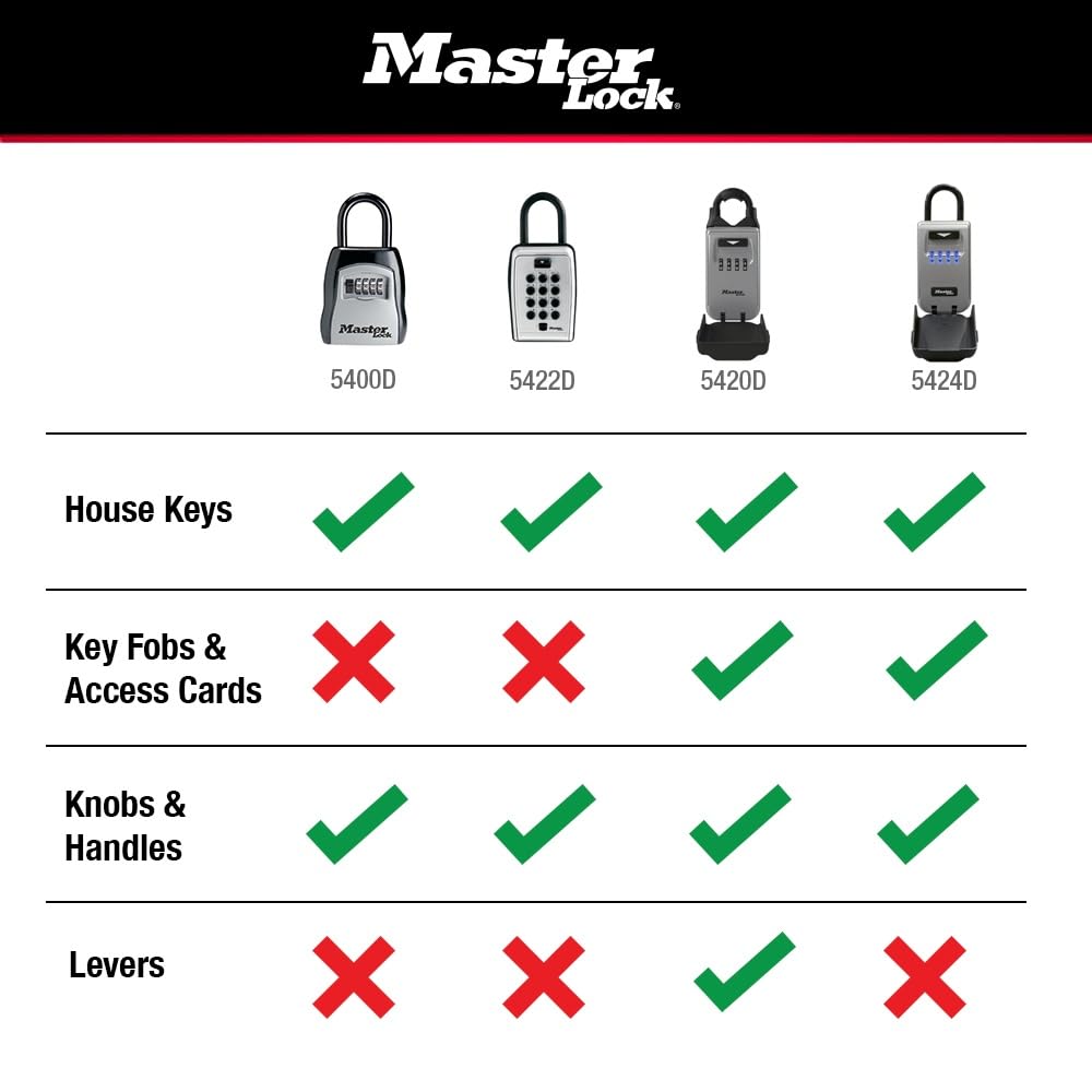 Master Lock Key Lock Box, Outdoor Lock Box for House Keys, Portable Combination Lockbox Resettable Code, 5400EC, Black