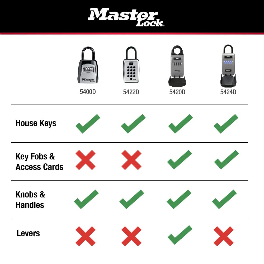 Master Lock Key Lock Box, Outdoor Lock Box for House Keys, Portable Combination Lockbox Resettable Code, 5400EC, Black