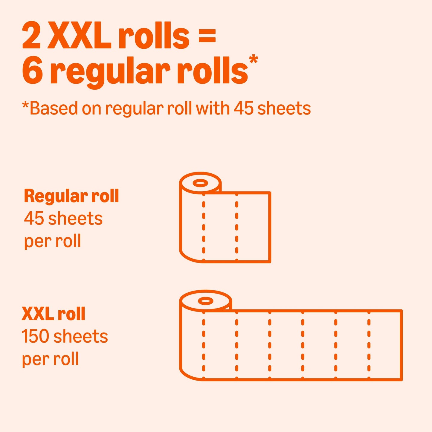Amazon Basics 2-Ply Flex-Sheets Paper Towels, 12 Basics Rolls = 40 Regular Rolls, Everyday Value with 150 Sheets per Roll, Packaging May Vary