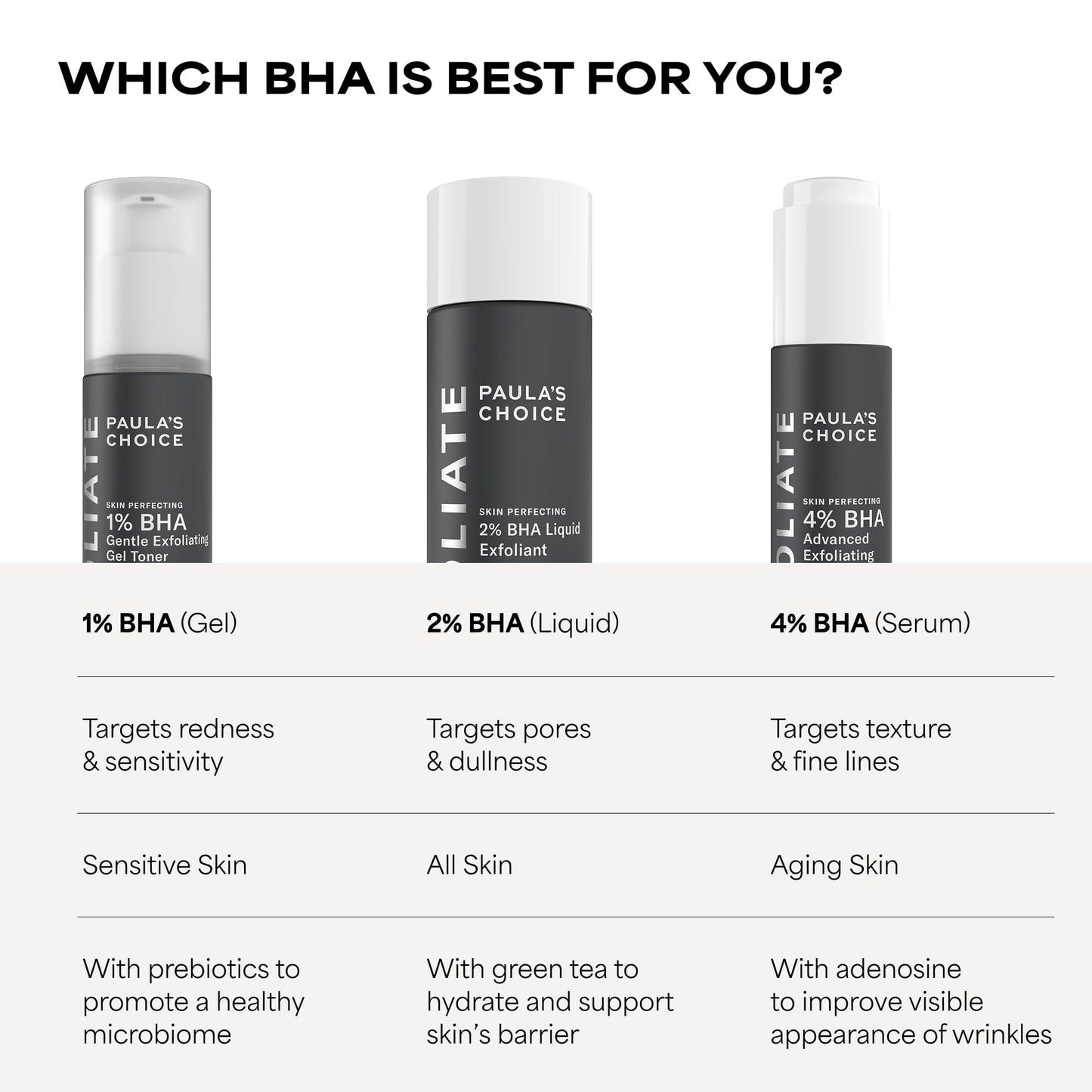 Paula's Choice SKIN PERFECTING 2% BHA Liquid Exfoliant with Salicylic Acid, Facial Polish for Enlarged Pores, Wrinkles & Fine Lines, Suitable for Blackhead-Prone Skin, Fragrance-Free