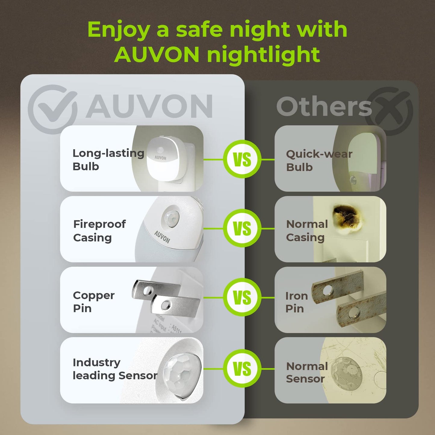 AUVON Plug in Night Light with Motion Sensor and Dusk to Dawn Sensor, Mini Warm White LED Nightlight with 1-50 lm Adjustable Brightness for Bathroom, Hallway, Stairs, Bedroom, Kitchen, 4 Packs